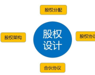 企業(yè)股權(quán)設(shè)計(jì)